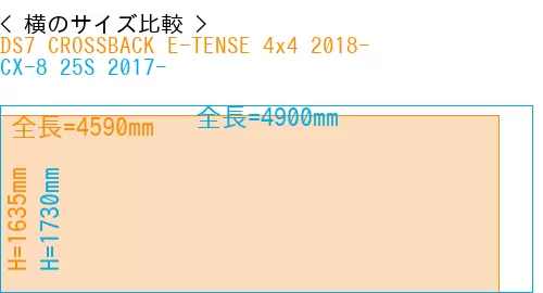 #DS7 CROSSBACK E-TENSE 4x4 2018- + CX-8 25S 2017-